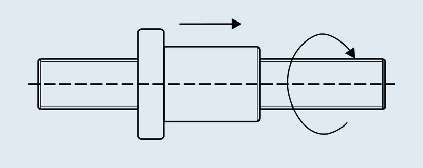 Ball screws: function B